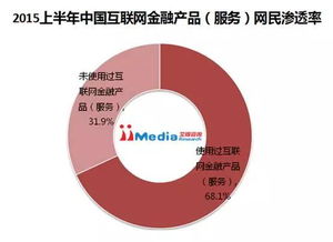 2015年中國互聯網金融研究報告——互聯網信息服務的角色與影響