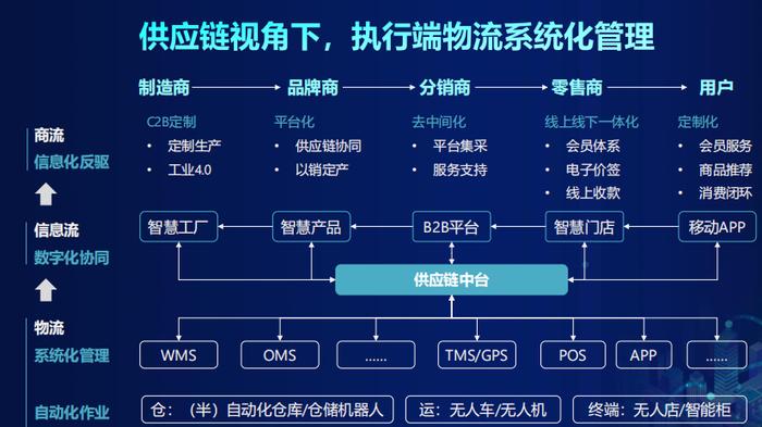 京東物流以科技重塑供應鏈 引領未來互聯(lián)網(wǎng)信息服務新篇章