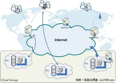 電信運營商加速云服務布局，行業(yè)競爭優(yōu)勢日益凸顯